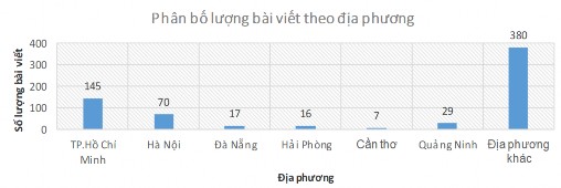Tin bài phân bổ theo quy trình CS Từ góc độ nghiên cứu truyền thông quy trình 3