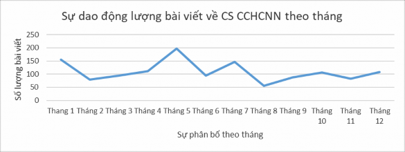1 3 Kết quả phân tích tần suất bài viết đăng theo năm Năm đăng Số lượng 3