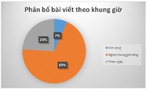 1 5 Kết quả phân loại bài viết theo chuyên mục Thể loại Số lượng Tỷ lệ 5