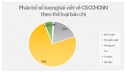 1 6 Kết quả phân loại bài viết hoạt động cải cách hành chính theo cấp hành 6