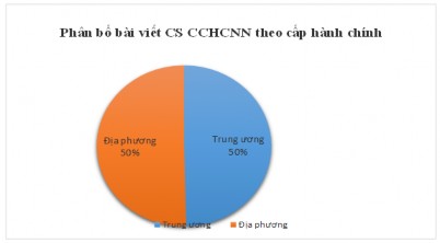 1 7 Kết quả phân loại bài viết theo quy trình chính sách cải cách hành chính Quy 7