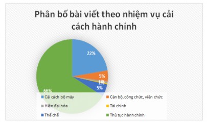 1 9 Kết quả phân loại bài viết theo tính chất phản ánh Tính chất Số lượng 9