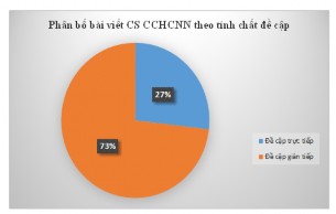 1 10 Kết quả phân loại bài viết về chu trình chính sách 1 11 Kết quả phân 1