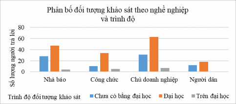 Chi Square Tests Value df Asymp Sig 2 sided Pearson Chi Square 5 256 a 6 511 Likelihood Ratio 10