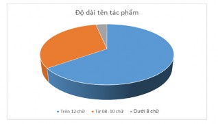 Phụ lục 3 KẾT QUẢ KIỂM ĐỊNH CHI BÌNH PHƯƠNG CHI SQUARE TEST Kiểm định Chi 11