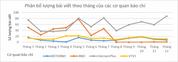 Likelihood Ratio 343 972 33 000 Linear by Linear Association 31 262 1 000 N of Valid Cases 1318 12