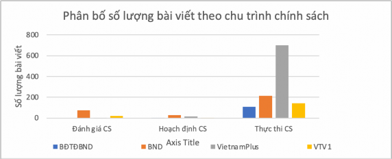 1 11 Kết quả phân tích mức độ phản ánh nội dung của tên tác phẩm Mức độ 2