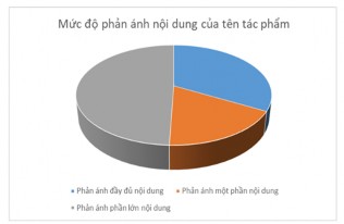 1 12 Kết quả phân tích thể loại tên tác phẩm Thể loại tên tác phẩm Số 3