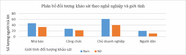 Chi Square Tests Value df Asymp Sig 2 sided Pearson Chi Square 794 a 3 851 Likelihood Ratio 6