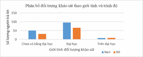 Value df Asymp Sig 2 sided Pearson Chi Square 1 252 a 2 535 Likelihood Ratio 1 233 2 540 7
