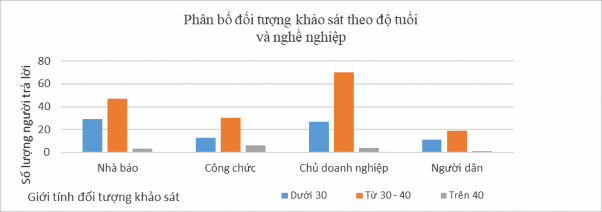 Chi Square Tests Value df Asymp Sig 2 sided Pearson Chi Square 8 042 a 6 235 Likelihood Ratio 8