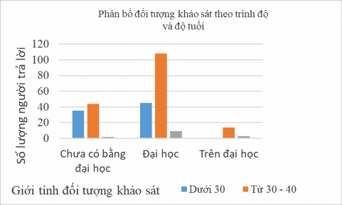 Chi Square Tests Value df Asymp Sig 2 sided Pearson Chi Square 18 076 a 4 001 Likelihood Ratio 9