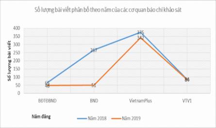 Báo chí truyền thông về chính sách cải cách hành chính nhà nước Việt Nam - 27