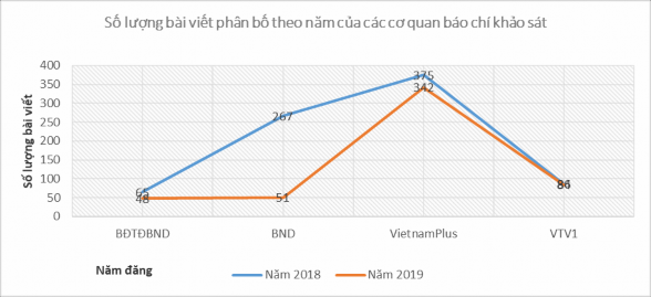 Chi Square Tests Value df Asymp Sig 2 sided Pearson Chi Square 100 477 a 3 000 Likelihood 1