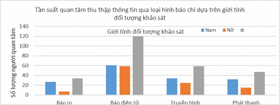 Chi Square Tests Value df Asymp Sig 2 sided Pearson Chi Square 10 827 a 3 013 Likelihood Ratio 10