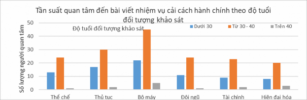 Chi Square Tests Value df Asymp Sig 2 sided 3 591 a 10 964 Likelihood Ratio 3 605 10 963 11