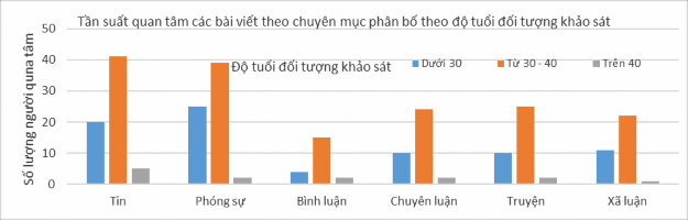 Chi Square Tests Value df Asymp Sig 2 sided Pearson Chi Square 5 225 a 10 876 Likelihood 12