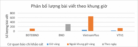 Chi Square Tests Value df Asymp Sig 2 sided Pearson Chi Square 1357 399 a 6 000 Likelihood 2