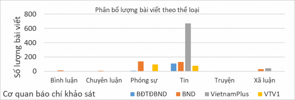 Chi Square Tests Value df Asymp Sig 2 sided Pearson Chi Square 558 958 a 15 000 Likelihood 3