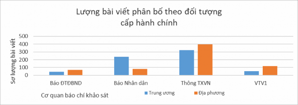 Chi Square Tests Value df Asymp Sig 2 sided Pearson Chi Square 115 459 a 3 000 Likelihood 4