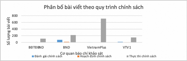 Chi Square Tests Value df Asymp Sig 2 sided Pearson Chi Square 251 584 a 6 000 Likelihood 5