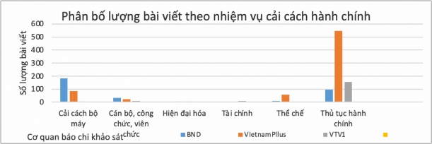 Chi Square Tests Value df Asymp Sig 2 sided Pearson Chi Square 427 017 a 15 000 Likelihood 6