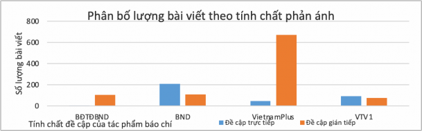 Chi Square Tests Value df Asymp Sig 2 sided Pearson Chi Square 484 763 a 3 000 Likelihood 7