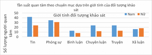 Chi Square Tests Value df Asymp Sig 2 sided Pearson Chi Square 5 040 a 5 411 Likelihood Ratio 9