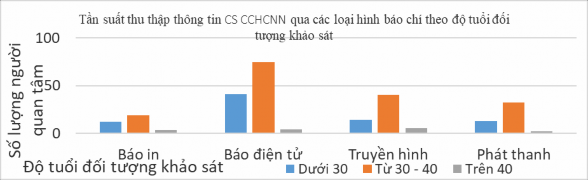 Chi Square Tests Value df Asymp Sig 2 sided Pearson Chi Square 5 265 a 6 510 Likelihood Ratio 1