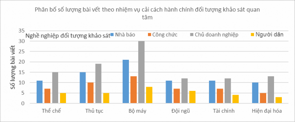 Value df Asymp Sig 2 sided Pearson Chi Square 2 056 a 15 1 000 Likelihood Ratio 2 010 15 1 000 2