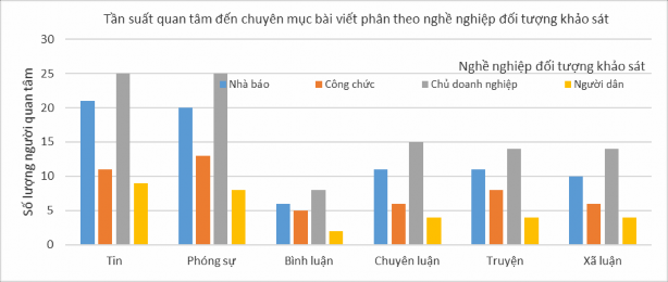 Value df Asymp Sig 2 sided Pearson Chi Square 1 309 a 15 1 000 Likelihood Ratio 1 291 15 1 000 3