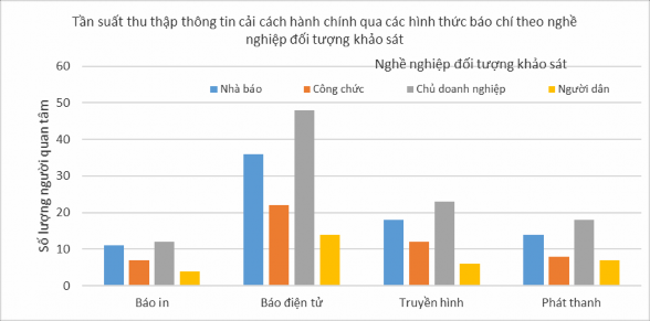 Chi Square Tests Value df Asymp Sig 2 sided Pearson Chi Square 942 a 9 1 000 Likelihood Ratio 4