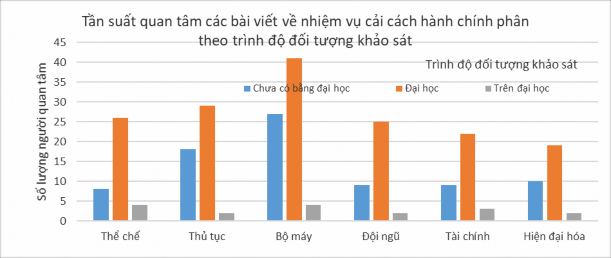 3 17 Kết quả kiểm định Chi2 về mối liên hệ giữa trình độ đối tượng 5