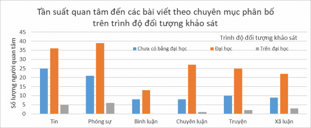 Chi Square Tests Value df Asymp Sig 2 sided Pearson Chi Square 7 793 a 10 649 Likelihood 6