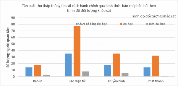 Chi Square Tests Value df Asymp Sig 2 sided Pearson Chi Square 4 780 a 6 572 Likelihood Ratio 7