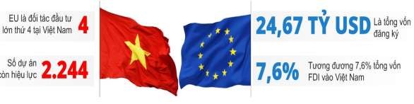Hình 4 2 FDI từ EU vào Việt Nam lũy kế đến tháng 04 2019 Nguồn Số liệu của 2