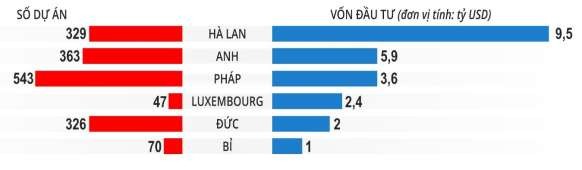 Hình 4 4 Các nước EU đầu tư trực tiếp nhiều nhất vào Việt Nam lũy kế 1