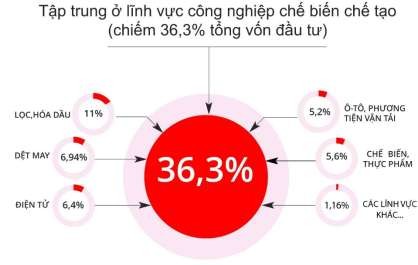 Hình 4 7 FDI từ EU vào Việt Nam trong ngành công nghiệp chế biến chế tạo lũy 4
