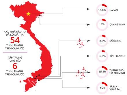 Hình 4 10 FDI từ EU vào Việt Nam theo địa bàn lũy kế đến tháng 04 2019 Nguồn 1