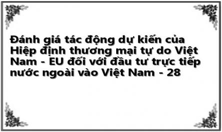 Đánh giá tác động dự kiến của Hiệp định thương mại tự do Việt Nam - EU đối với đầu tư trực tiếp nước ngoài vào Việt Nam - 28