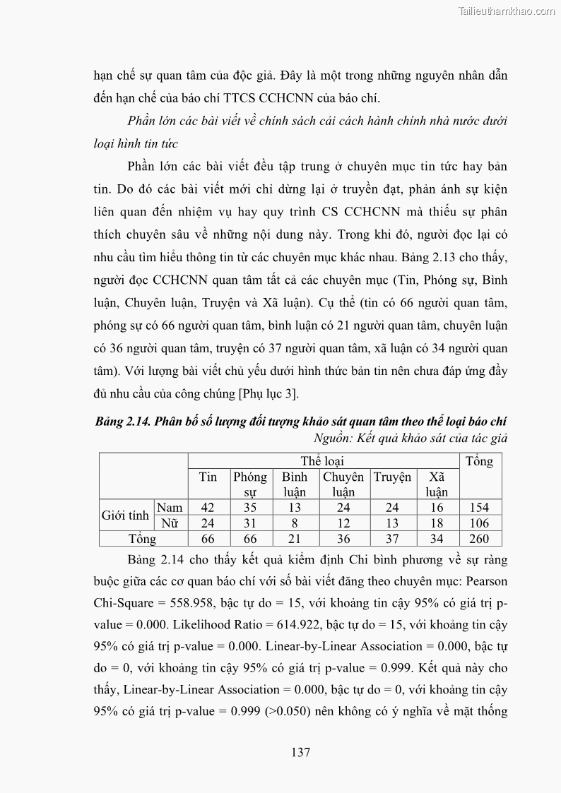 Luận án tiến sĩ báo chí học Báo chí truyền thông về chính sách cải cách hành chính nhà nước Việt Nam - 19 Trang 145