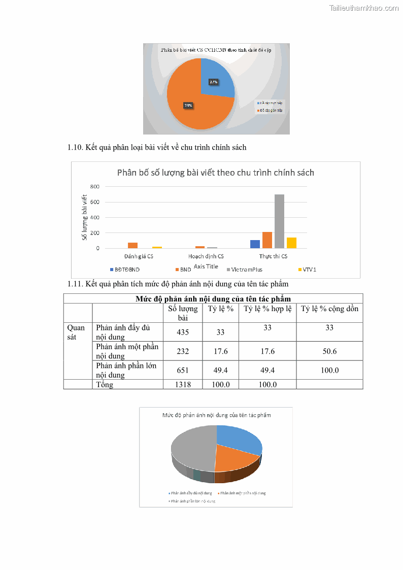 Luận án tiến sĩ báo chí học Báo chí truyền thông về chính sách cải cách hành chính nhà nước Việt Nam - 26 Trang 201