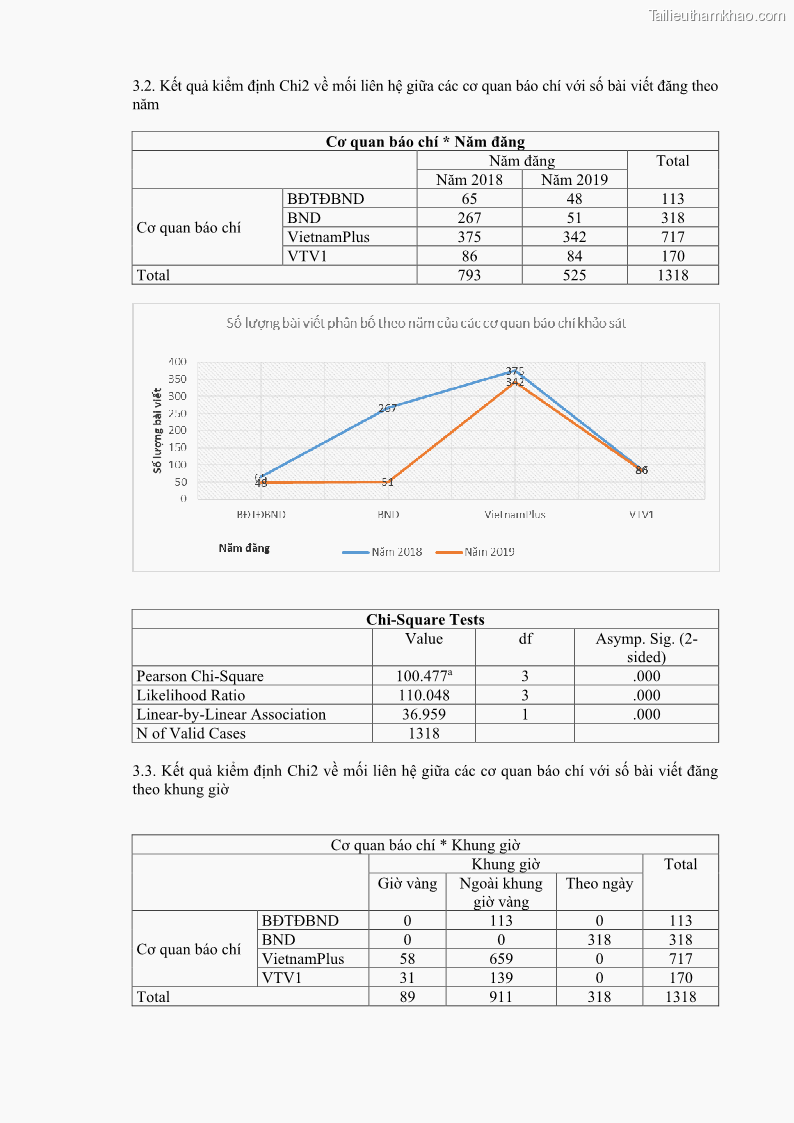 Luận án tiến sĩ báo chí học Báo chí truyền thông về chính sách cải cách hành chính nhà nước Việt Nam - 27 Trang 209