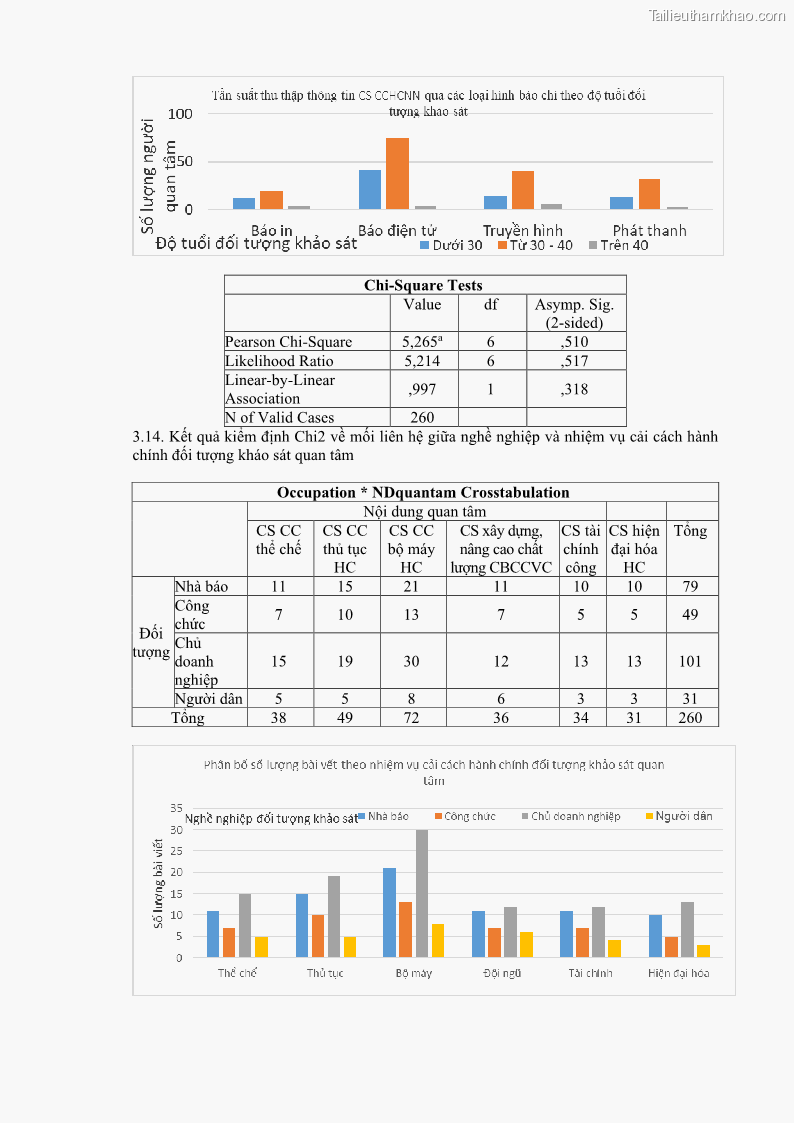 Luận án tiến sĩ báo chí học Báo chí truyền thông về chính sách cải cách hành chính nhà nước Việt Nam - 28 Trang 217
