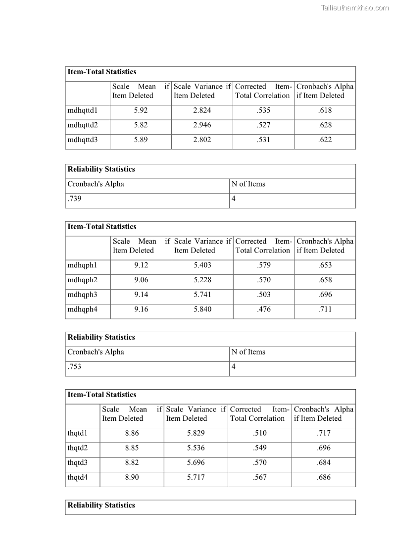 Luận án tiến sĩ báo chí học Báo chí truyền thông về chính sách cải cách hành chính nhà nước Việt Nam - 29 Trang 225