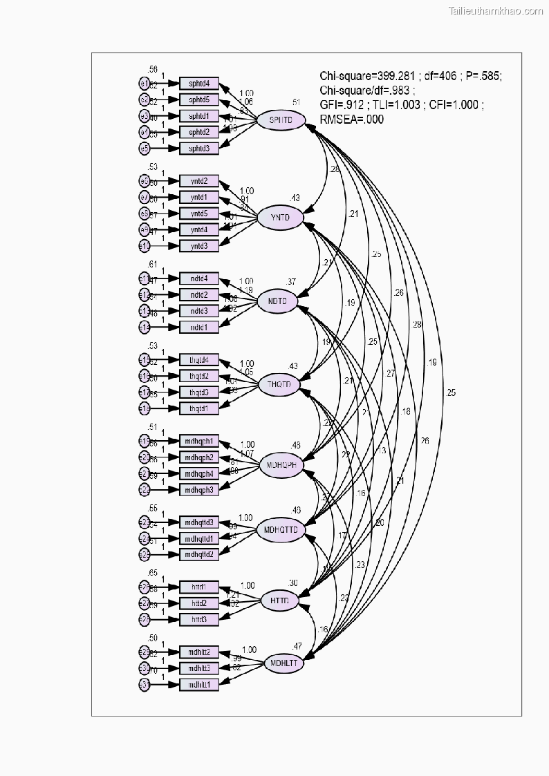 Luận án tiến sĩ báo chí học Báo chí truyền thông về chính sách cải cách hành chính nhà nước Việt Nam - 30 Trang 233