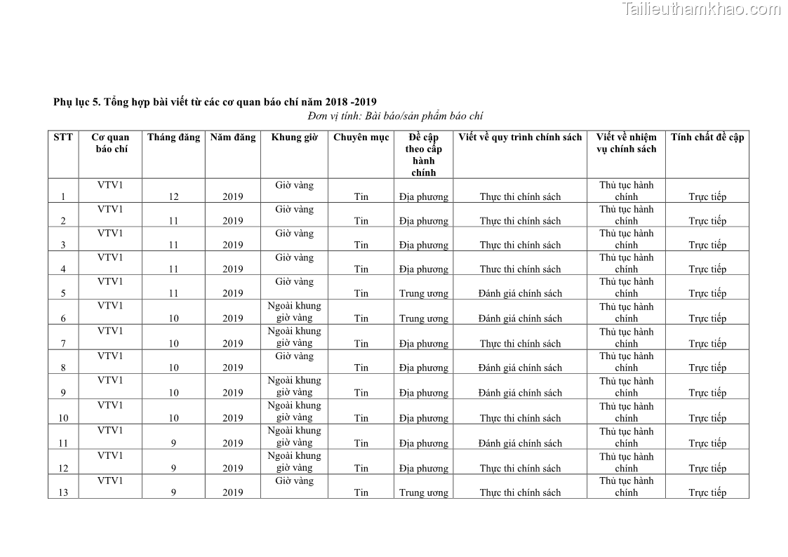 Luận án tiến sĩ báo chí học Báo chí truyền thông về chính sách cải cách hành chính nhà nước Việt Nam - 31 Trang 241