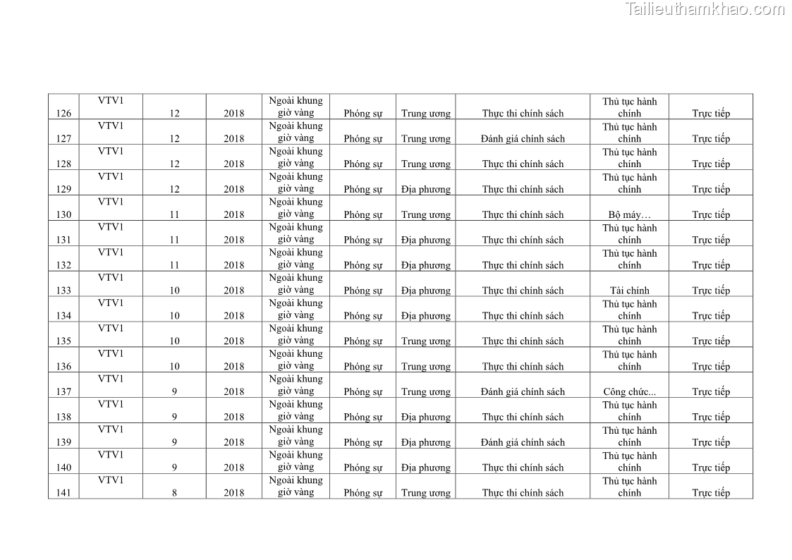 Luận án tiến sĩ báo chí học Báo chí truyền thông về chính sách cải cách hành chính nhà nước Việt Nam - 32 Trang 249