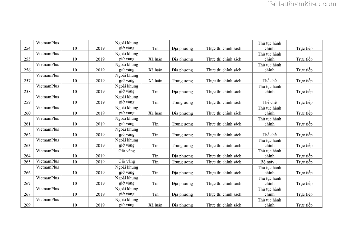 Luận án tiến sĩ báo chí học Báo chí truyền thông về chính sách cải cách hành chính nhà nước Việt Nam - 33 Trang 257