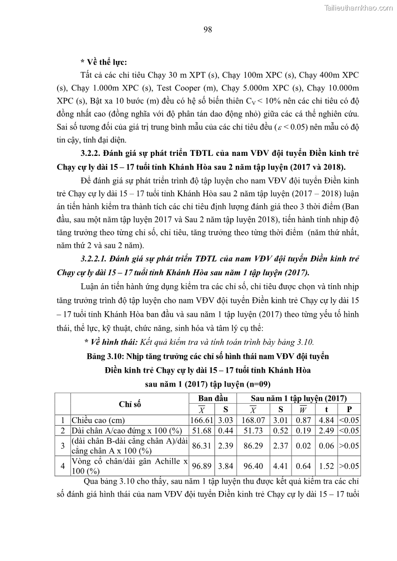 Luận án tiến sĩ giáo dục học Nghiên cứu xây dựng tiêu chuẩn đánh giá trình độ tập luyện cho nam VĐV đội tuyển Điền kinh trẻ chạy cự ly dài 15 – 17 tuổi tỉnh Khánh Hòa sau 2 năm tập luyện - 17 Trang 129